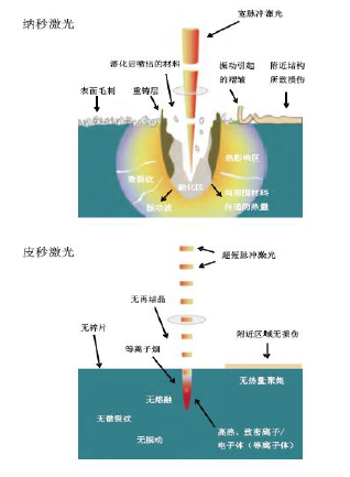 点胶机设备